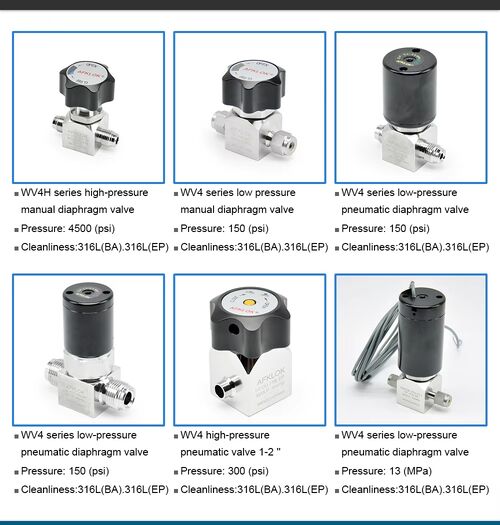 Latest company news about Le marché des vannes à diaphragme ultra-haute pureté en forte croissance en 2025 : la demande augmente dans les secteurs des semi-conducteurs et de la pharmacie