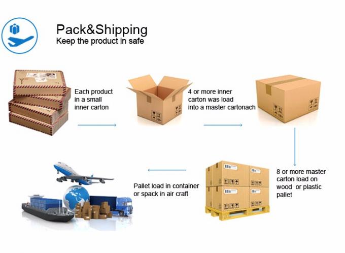 Vanne électromagnétique magnétique d'irrigation de diaphragme AC24V pour l'eau 5